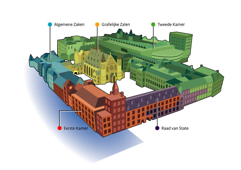 Infographic met plattegrond van het Binnenhofcomplex, waaronder Algemene Zaken, de Grafelijke Zalen, de Tweede Kamer, de Eerste Kamer en de Raad van State